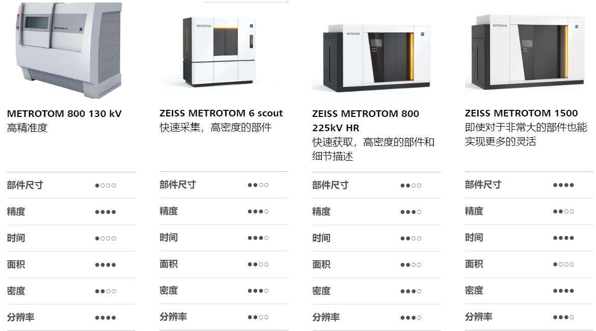 南岸南岸蔡司南岸工业CT