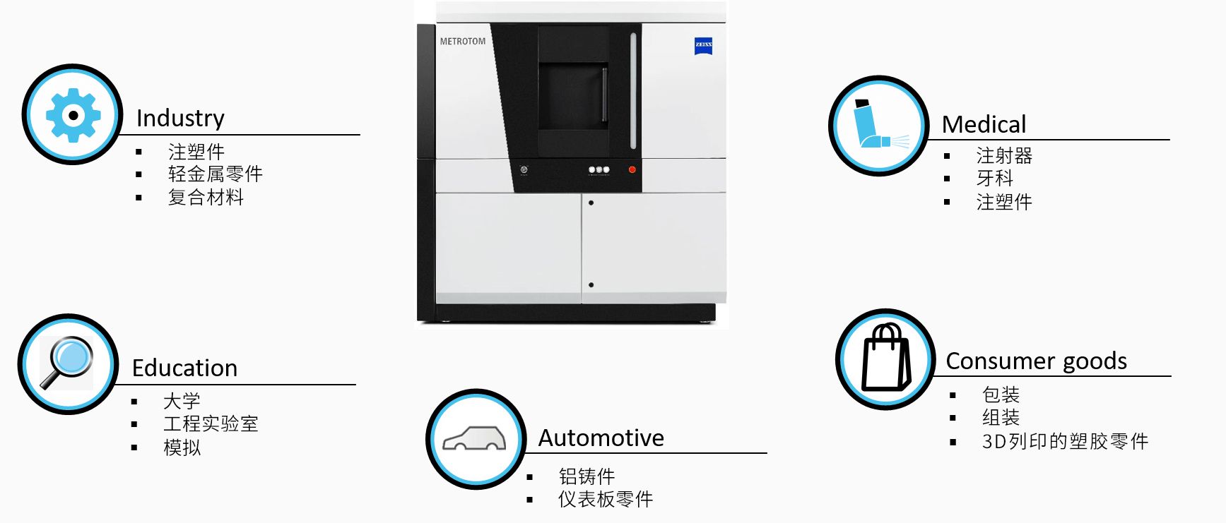 南岸南岸蔡司南岸工业CT